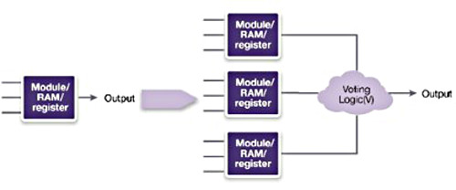 Synopsys RAM (cr)
